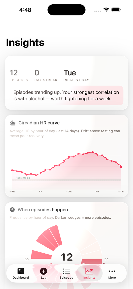 Smart insights with caffeine and sleep correlations